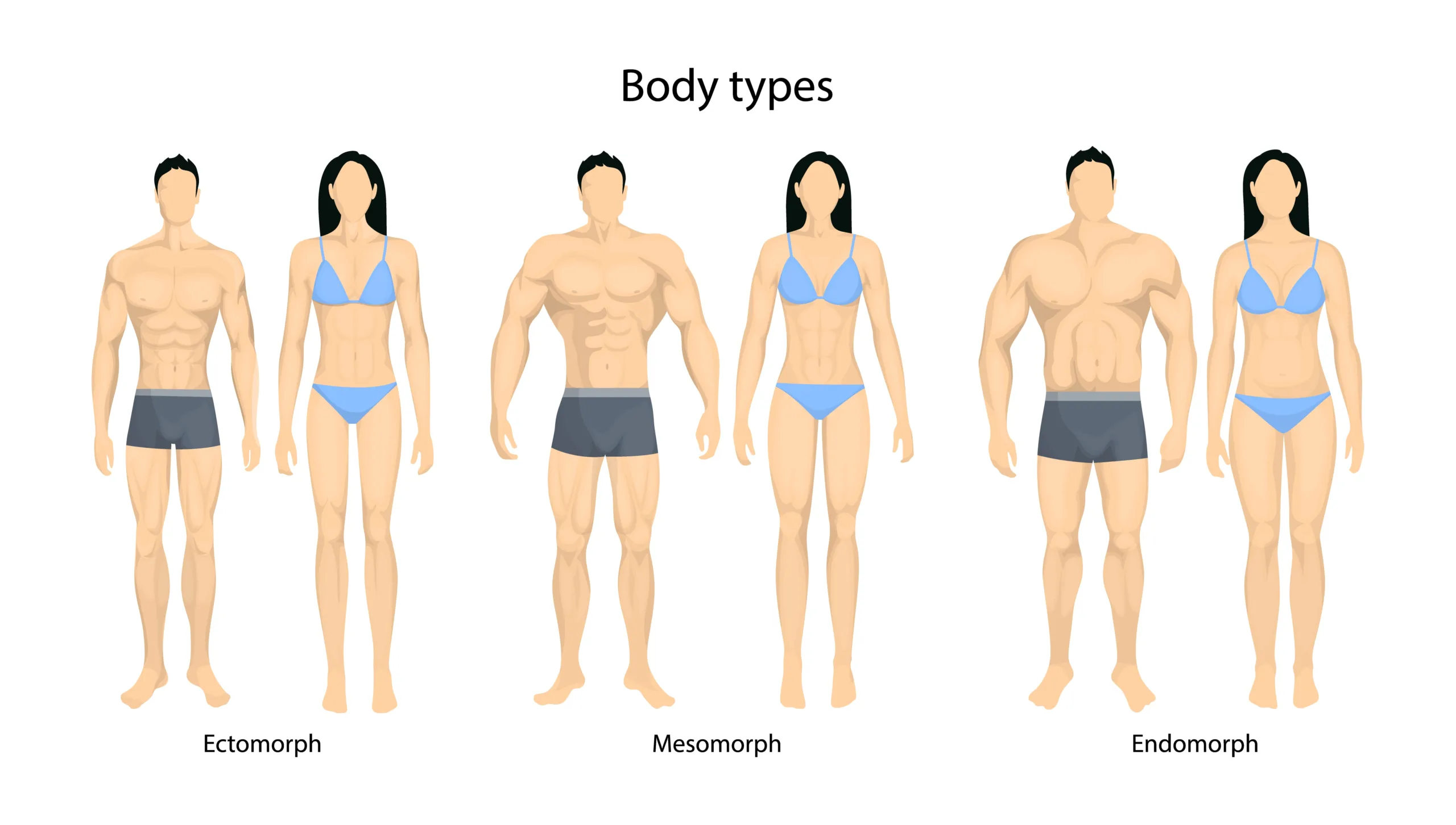 How to Exercise if You Have an Mesomorph Body Type